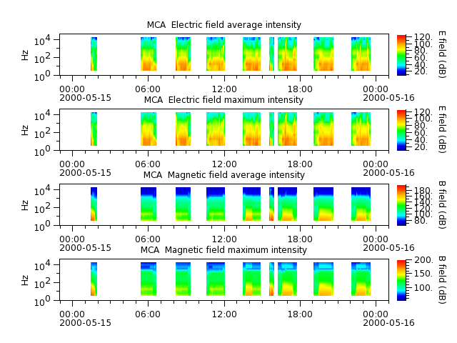 ak_h1_mca_20000515_v02.cdf.png