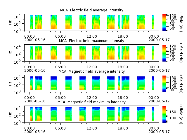 ak_h1_mca_20000516_v02.cdf.png