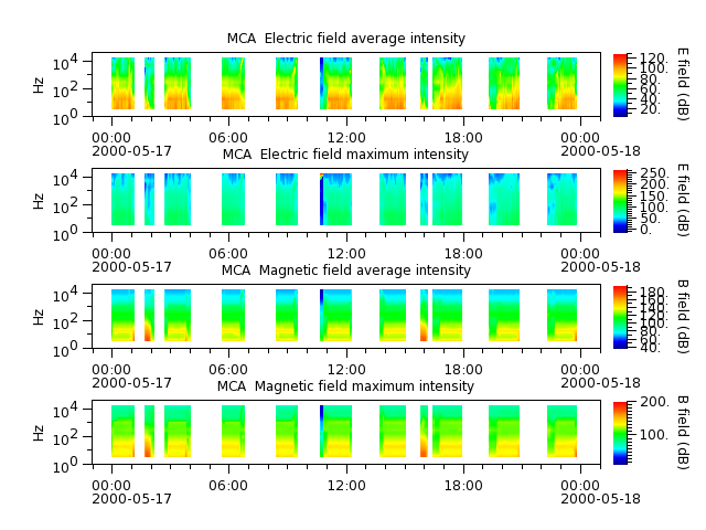 ak_h1_mca_20000517_v02.cdf.png