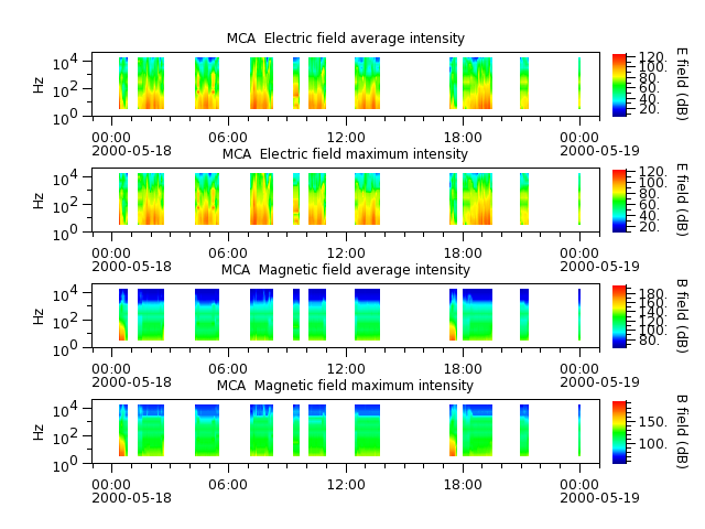 ak_h1_mca_20000518_v02.cdf.png