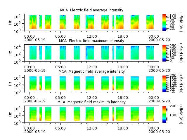 ak_h1_mca_20000519_v02.cdf.png
