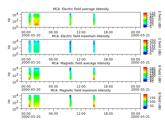 ak_h1_mca_20000520_v02.cdf.png