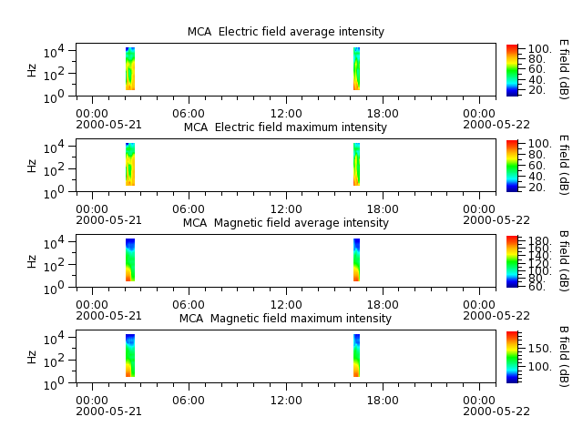 ak_h1_mca_20000521_v02.cdf.png