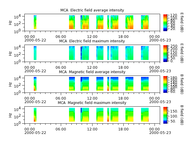 ak_h1_mca_20000522_v02.cdf.png