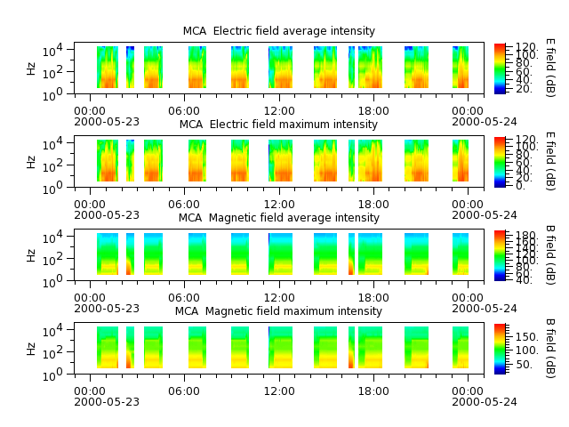 ak_h1_mca_20000523_v02.cdf.png