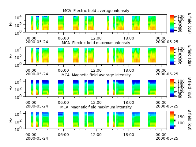 ak_h1_mca_20000524_v02.cdf.png