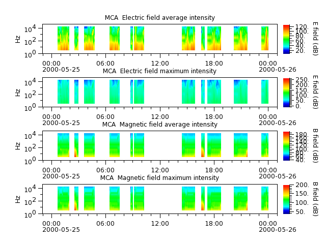 ak_h1_mca_20000525_v02.cdf.png