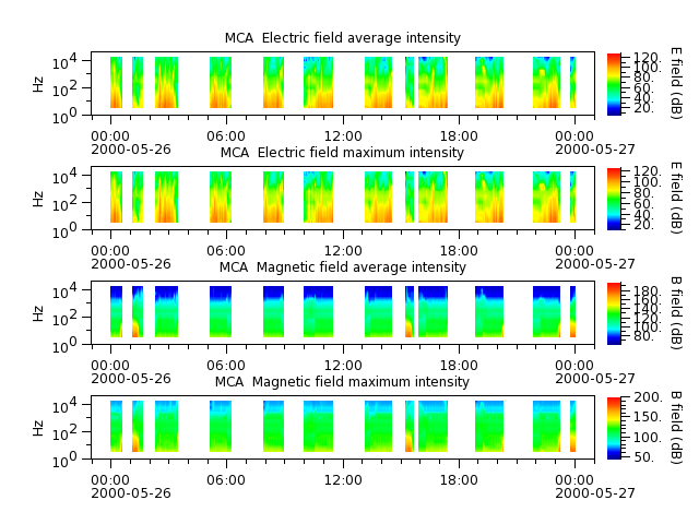 ak_h1_mca_20000526_v02.cdf.png
