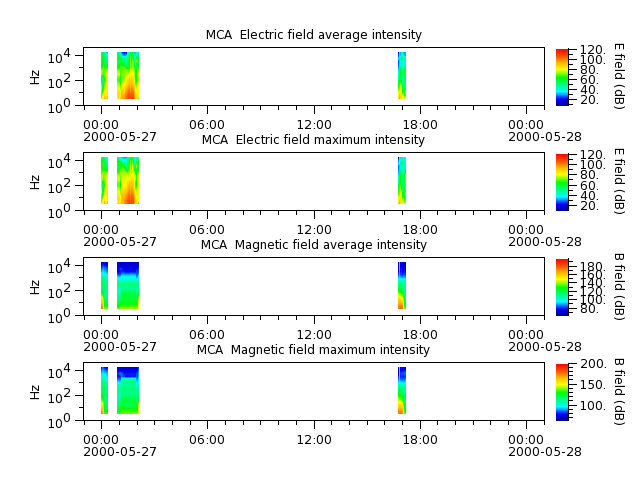 ak_h1_mca_20000527_v02.cdf.png