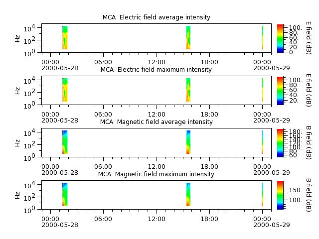 ak_h1_mca_20000528_v02.cdf.png
