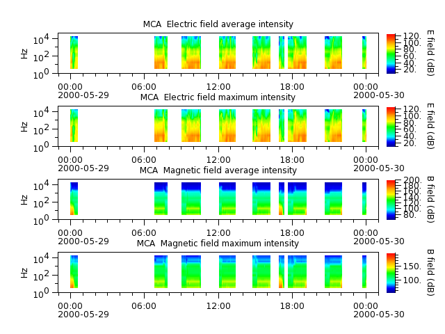 ak_h1_mca_20000529_v02.cdf.png
