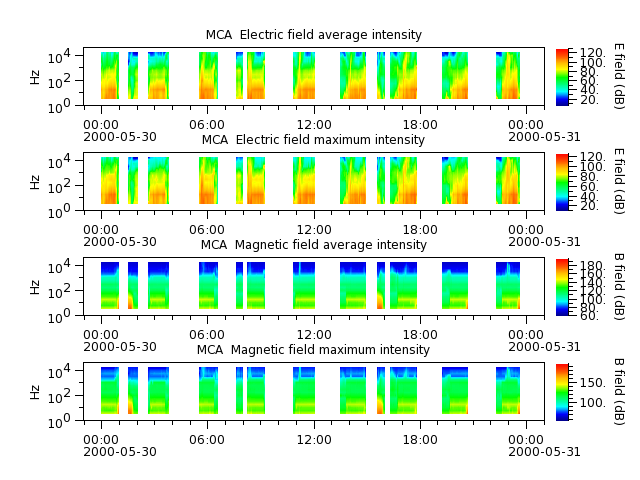 ak_h1_mca_20000530_v02.cdf.png