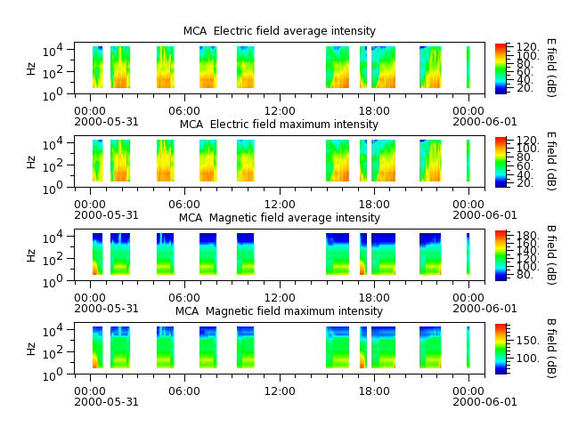 ak_h1_mca_20000531_v02.cdf.png
