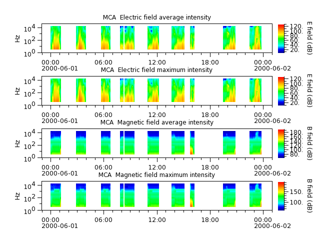 ak_h1_mca_20000601_v02.cdf.png