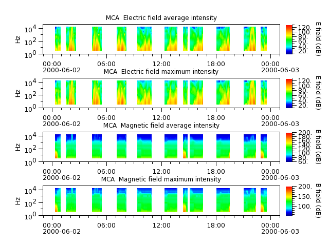 ak_h1_mca_20000602_v02.cdf.png