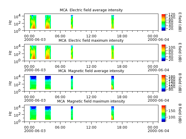ak_h1_mca_20000603_v02.cdf.png