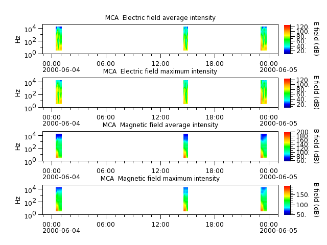 ak_h1_mca_20000604_v02.cdf.png