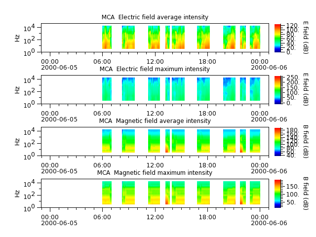 ak_h1_mca_20000605_v02.cdf.png