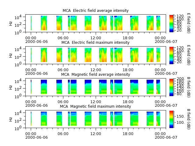 ak_h1_mca_20000606_v02.cdf.png