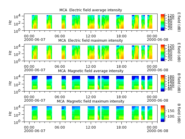 ak_h1_mca_20000607_v02.cdf.png