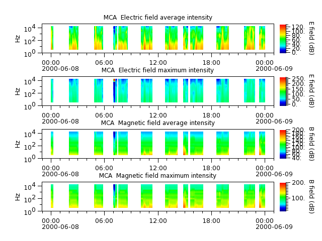ak_h1_mca_20000608_v02.cdf.png