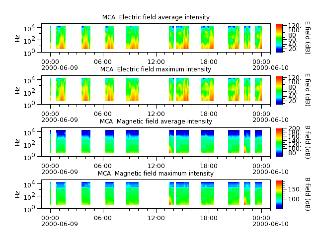 ak_h1_mca_20000609_v02.cdf.png