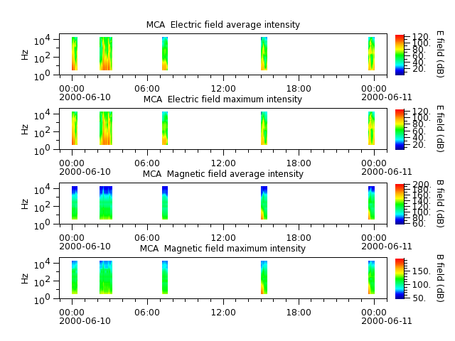 ak_h1_mca_20000610_v02.cdf.png