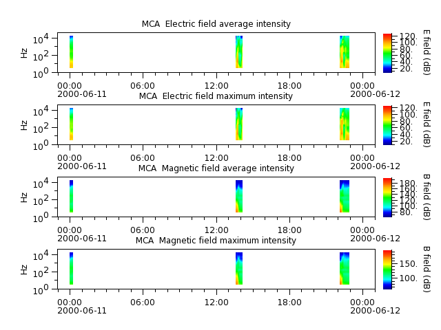 ak_h1_mca_20000611_v02.cdf.png