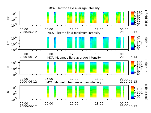 ak_h1_mca_20000612_v02.cdf.png