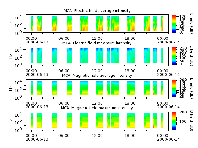 ak_h1_mca_20000613_v02.cdf.png
