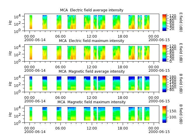 ak_h1_mca_20000614_v02.cdf.png