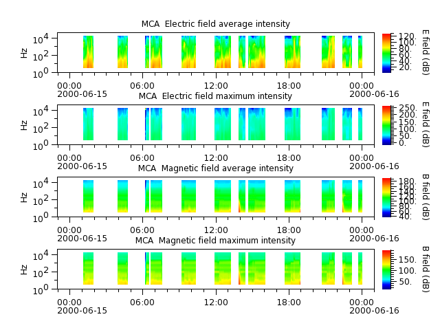 ak_h1_mca_20000615_v02.cdf.png