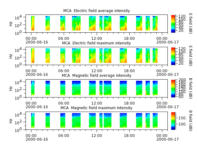 ak_h1_mca_20000616_v02.cdf.png