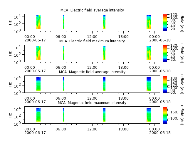 ak_h1_mca_20000617_v02.cdf.png