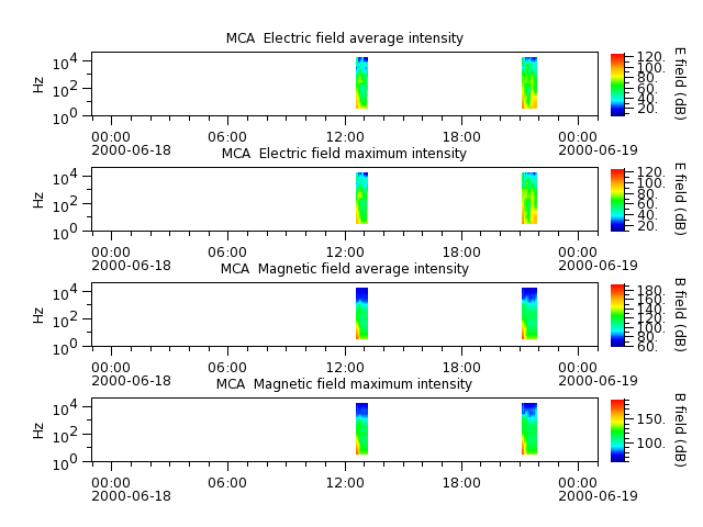 ak_h1_mca_20000618_v02.cdf.png