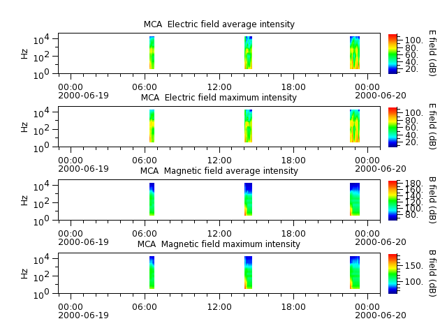 ak_h1_mca_20000619_v02.cdf.png