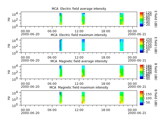 ak_h1_mca_20000620_v02.cdf.png