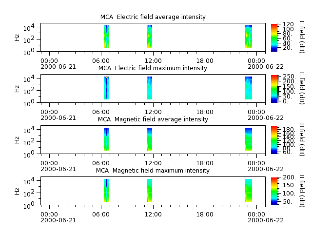 ak_h1_mca_20000621_v02.cdf.png