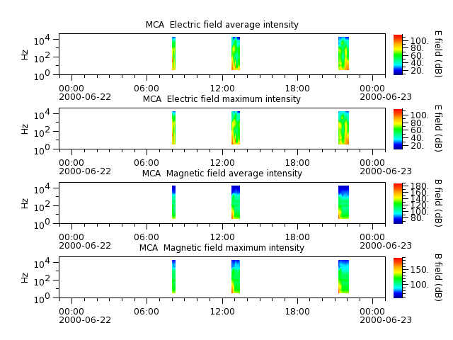 ak_h1_mca_20000622_v02.cdf.png
