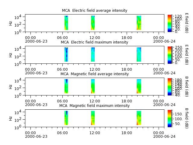 ak_h1_mca_20000623_v02.cdf.png