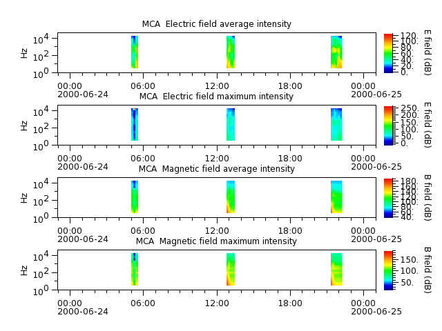 ak_h1_mca_20000624_v02.cdf.png