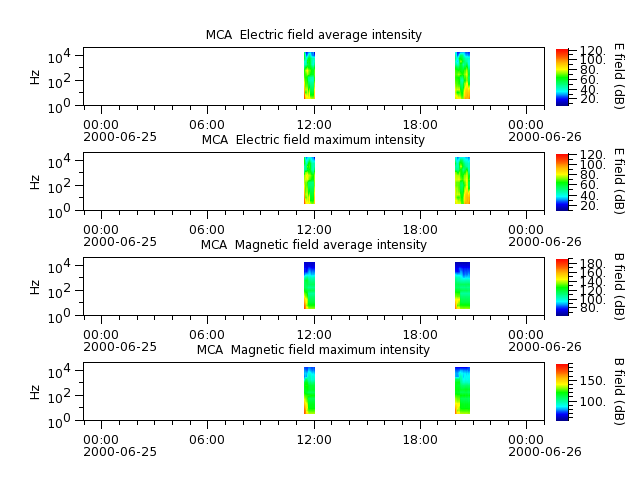 ak_h1_mca_20000625_v02.cdf.png