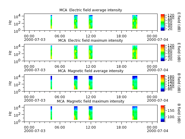 ak_h1_mca_20000703_v02.cdf.png