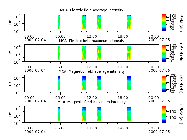 ak_h1_mca_20000704_v02.cdf.png