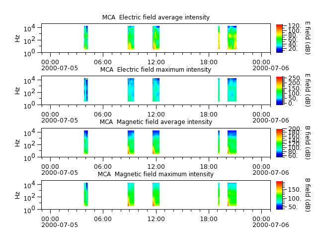ak_h1_mca_20000705_v02.cdf.png