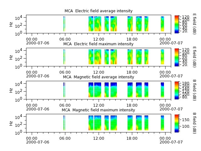 ak_h1_mca_20000706_v02.cdf.png