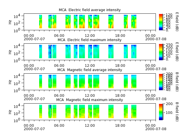 ak_h1_mca_20000707_v02.cdf.png