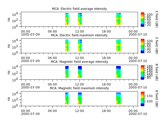 ak_h1_mca_20000709_v02.cdf.png