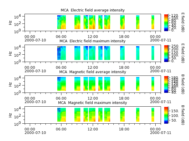 ak_h1_mca_20000710_v02.cdf.png