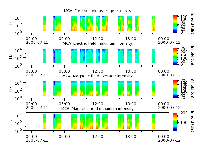 ak_h1_mca_20000711_v02.cdf.png